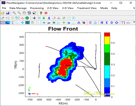 FlowNavigator Software