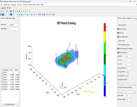 FlowNavigator Software